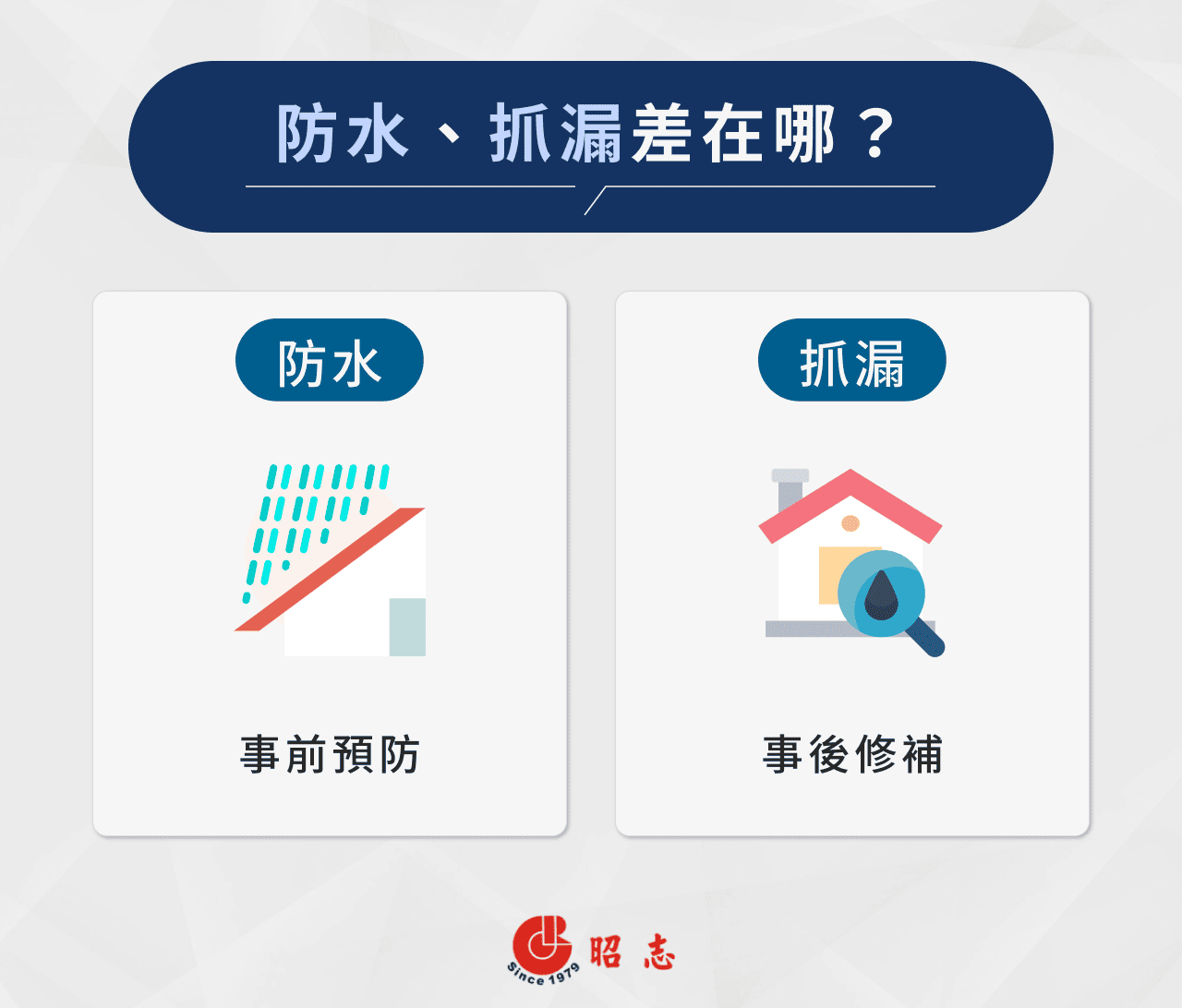 防水、抓漏差在哪？