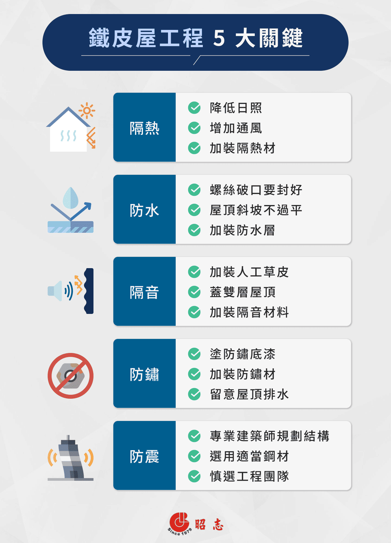 鐵皮工程5大關鍵