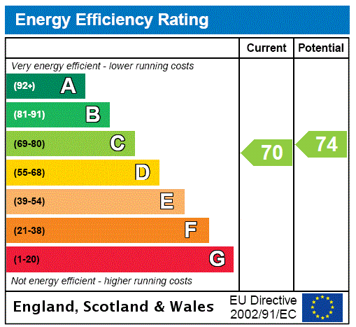 This property has an EPC rating of C, with an energy efficiency rating of 70