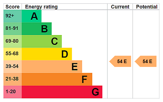 This property has an EPC rating of E, with an energy efficiency rating of 54