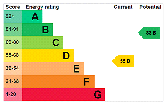 This property has an EPC rating of D, with an energy efficiency rating of 55