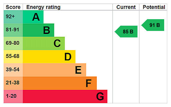 This property has an EPC rating of B, with an energy efficiency rating of 85