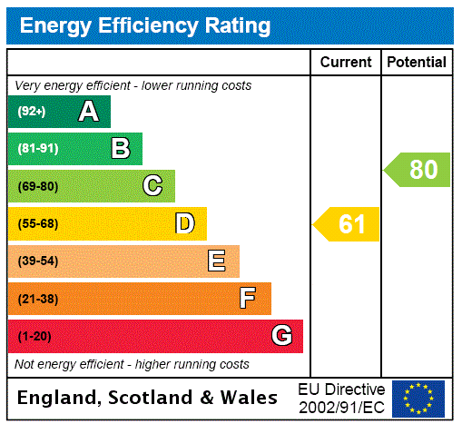 This property has an EPC rating of D, with an energy efficiency rating of 61