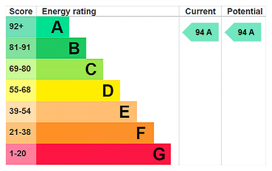 This property has an EPC rating of A, with an energy efficiency rating of 94