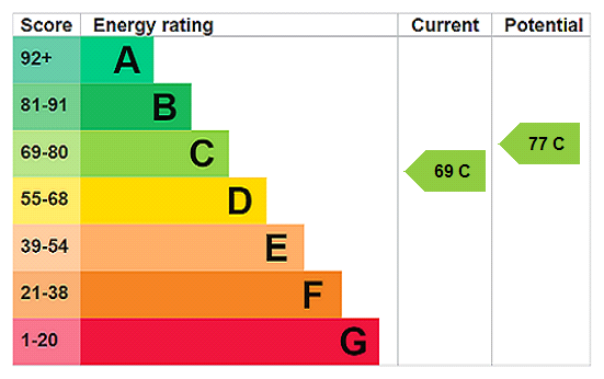 This property has an EPC rating of C, with an energy efficiency rating of 69