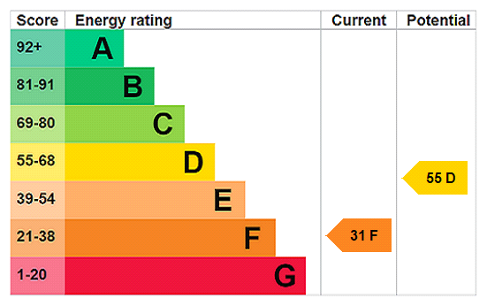 This property has an EPC rating of F, with an energy efficiency rating of 31