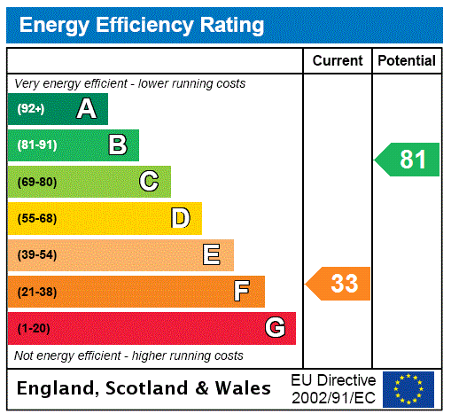 This property has an EPC rating of F, with an energy efficiency rating of 33