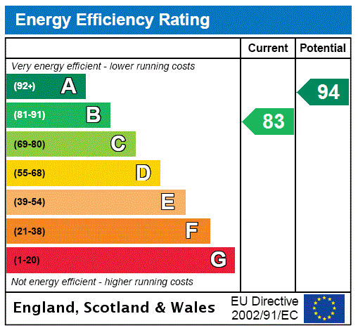 This property has an EPC rating of B, with an energy efficiency rating of 83
