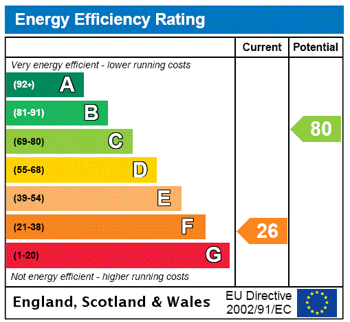 This property has an EPC rating of F, with an energy efficiency rating of 26