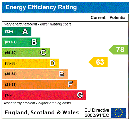 This property has an EPC rating of D, with an energy efficiency rating of 63