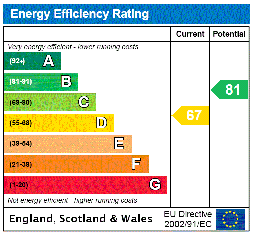 This property has an EPC rating of D, with an energy efficiency rating of 67