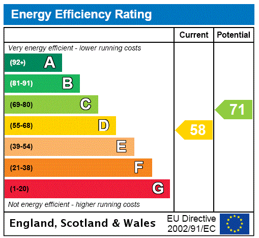 This property has an EPC rating of D, with an energy efficiency rating of 58