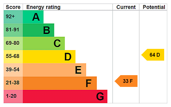 This property has an EPC rating of F, with an energy efficiency rating of 33