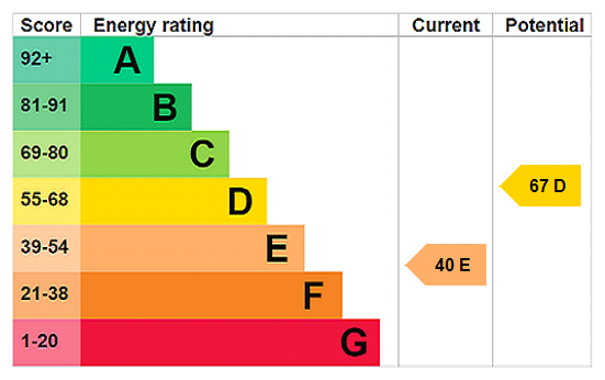 This property has an EPC rating of E, with an energy efficiency rating of 40