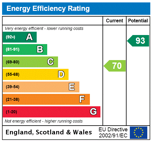 This property has an EPC rating of C, with an energy efficiency rating of 70