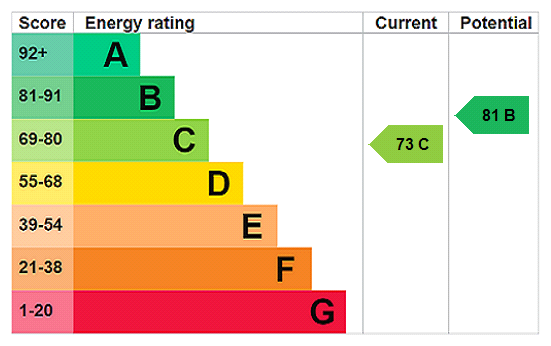This property has an EPC rating of C, with an energy efficiency rating of 73