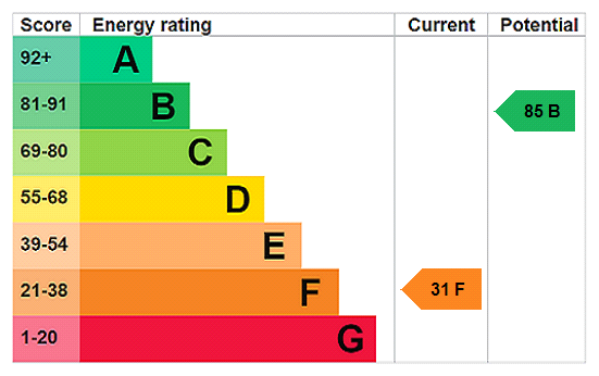 This property has an EPC rating of F, with an energy efficiency rating of 31