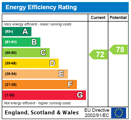This property has an EPC rating of C, with an energy efficiency rating of 72