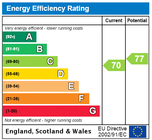 This property has an EPC rating of C, with an energy efficiency rating of 70