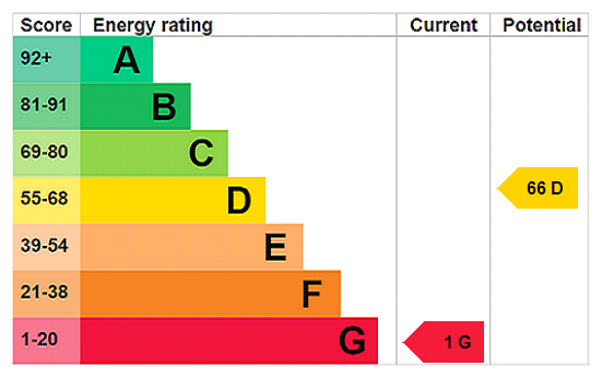 This property has an EPC rating of G, with an energy efficiency rating of 1