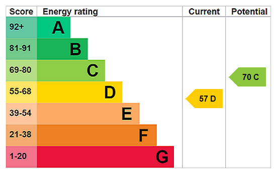 This property has an EPC rating of D, with an energy efficiency rating of 57