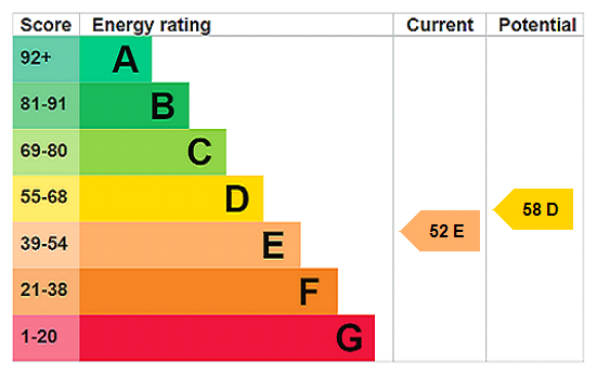 This property has an EPC rating of E, with an energy efficiency rating of 52
