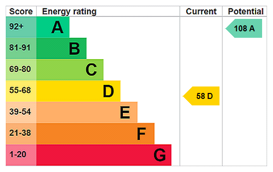 This property has an EPC rating of D, with an energy efficiency rating of 58