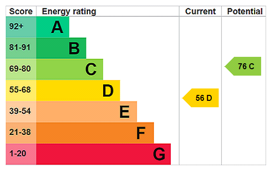 This property has an EPC rating of D, with an energy efficiency rating of 56