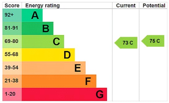 This property has an EPC rating of C, with an energy efficiency rating of 73