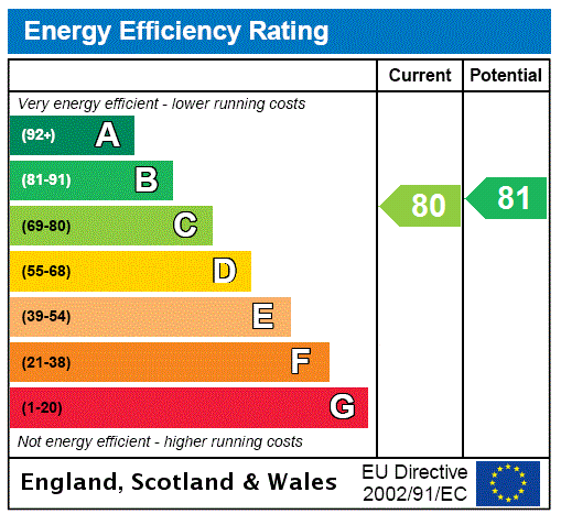 This property has an EPC rating of C, with an energy efficiency rating of 80