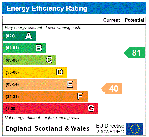 This property has an EPC rating of E, with an energy efficiency rating of 40