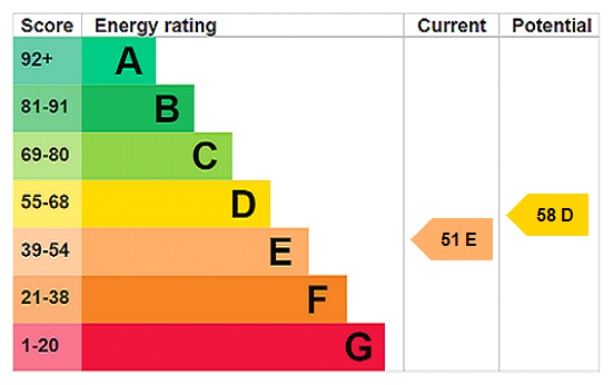 This property has an EPC rating of E, with an energy efficiency rating of 51