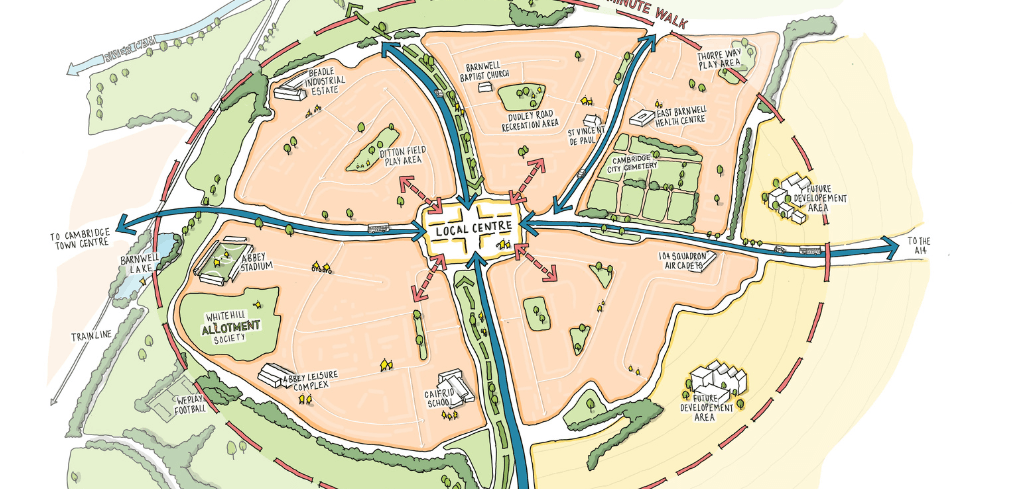 Illustrated neighbourhood map of East Barnwell, Cambridge showing a local centre surrounded by landmarks, paths, and development areas with directional arrows.