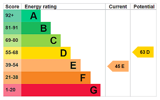 This property has an EPC rating of E, with an energy efficiency rating of 45