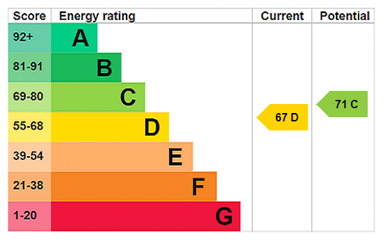 This property has an EPC rating of D, with an energy efficiency rating of 67