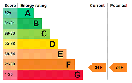 This property has an EPC rating of F, with an energy efficiency rating of 24