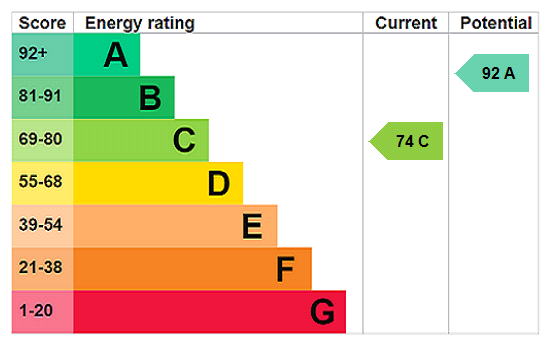 This property has an EPC rating of C, with an energy efficiency rating of 74