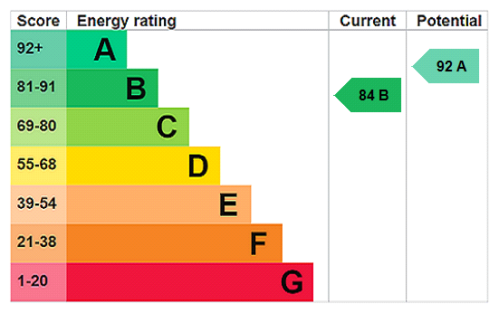 This property has an EPC rating of B, with an energy efficiency rating of 84