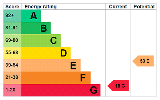 This property has an EPC rating of G, with an energy efficiency rating of 18