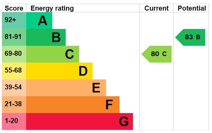 This property has an EPC rating of C, with an energy efficiency rating of 80