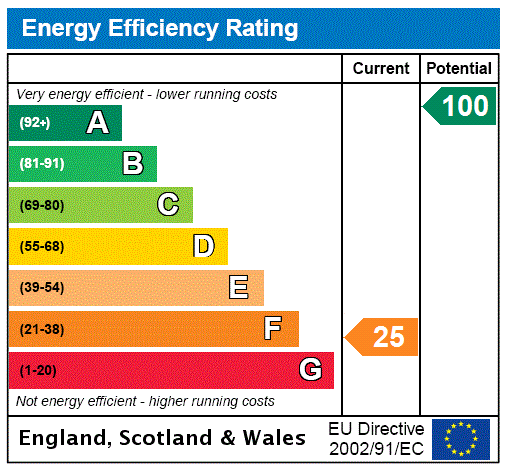This property has an EPC rating of F, with an energy efficiency rating of 25