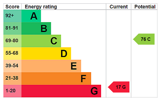 This property has an EPC rating of G, with an energy efficiency rating of 17