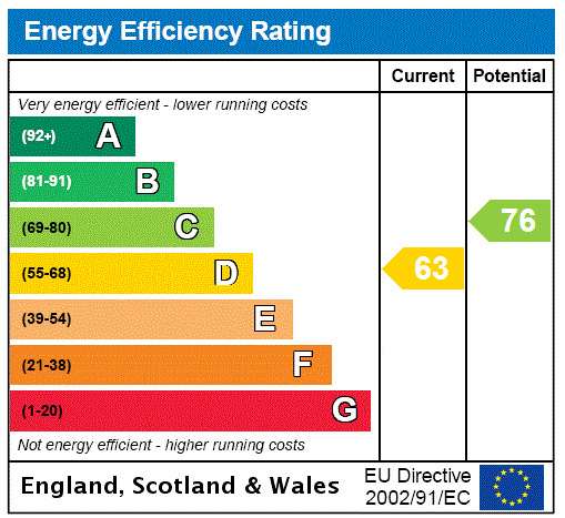 This property has an EPC rating of D, with an energy efficiency rating of 63