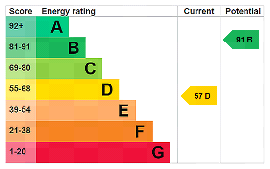 This property has an EPC rating of D, with an energy efficiency rating of 57