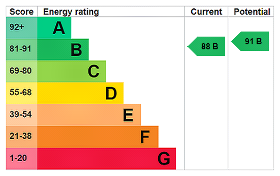 This property has an EPC rating of B, with an energy efficiency rating of 88