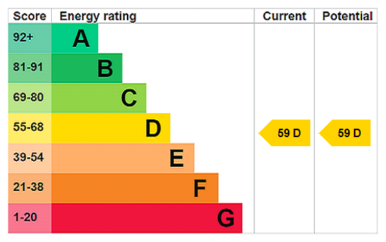 This property has an EPC rating of D, with an energy efficiency rating of 59