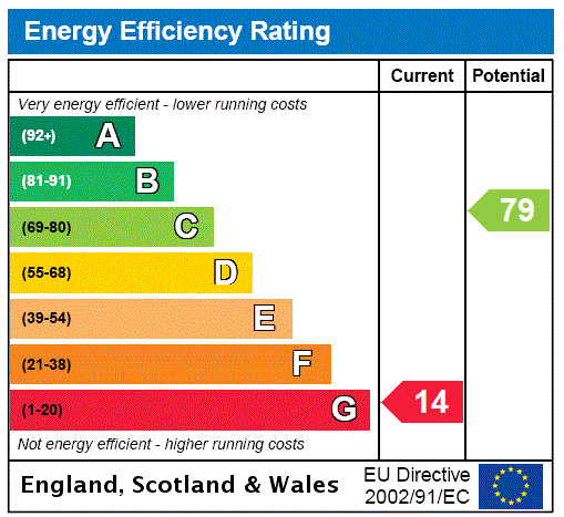 This property has an EPC rating of G, with an energy efficiency rating of 14