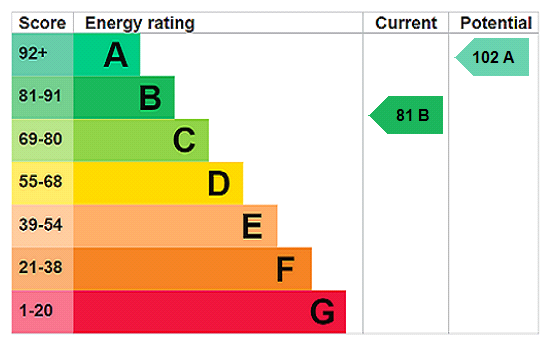 This property has an EPC rating of B, with an energy efficiency rating of 81