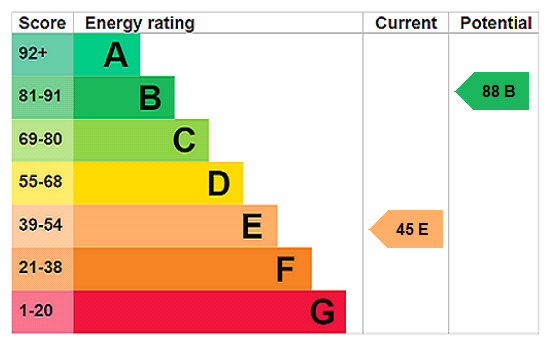 This property has an EPC rating of E, with an energy efficiency rating of 45