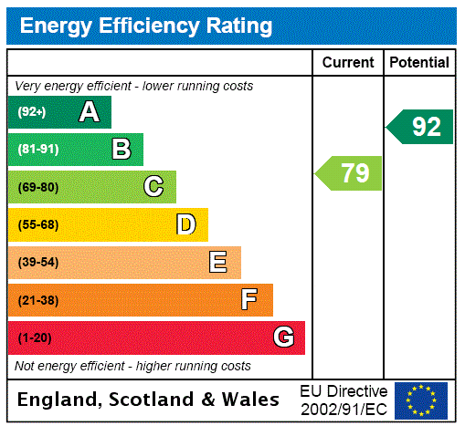 This property has an EPC rating of C, with an energy efficiency rating of 79